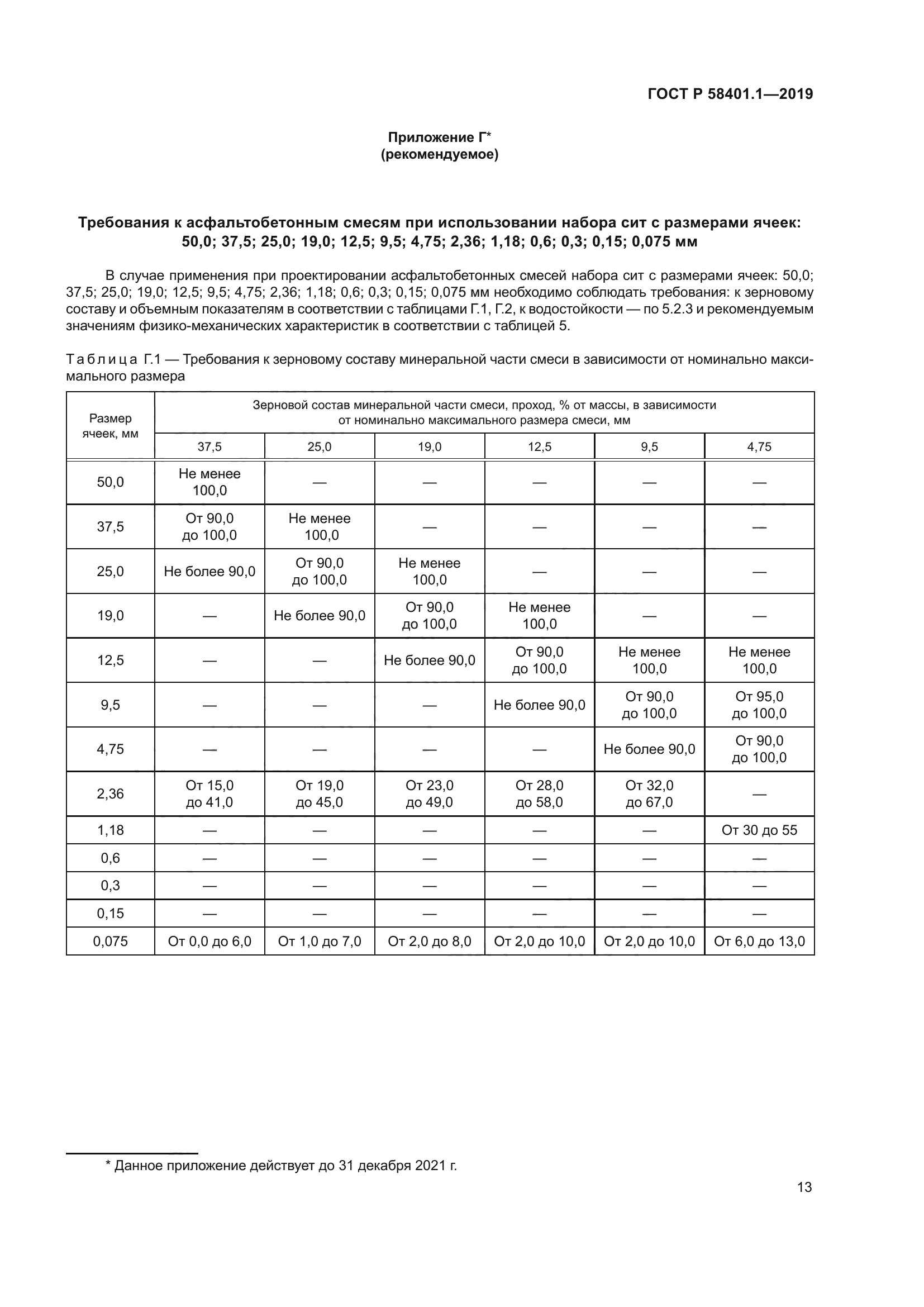 ГОСТ Р 58401.1-2019