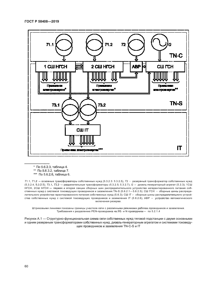 ГОСТ Р 58408-2019