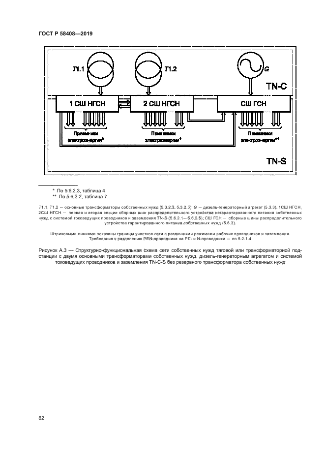 ГОСТ Р 58408-2019
