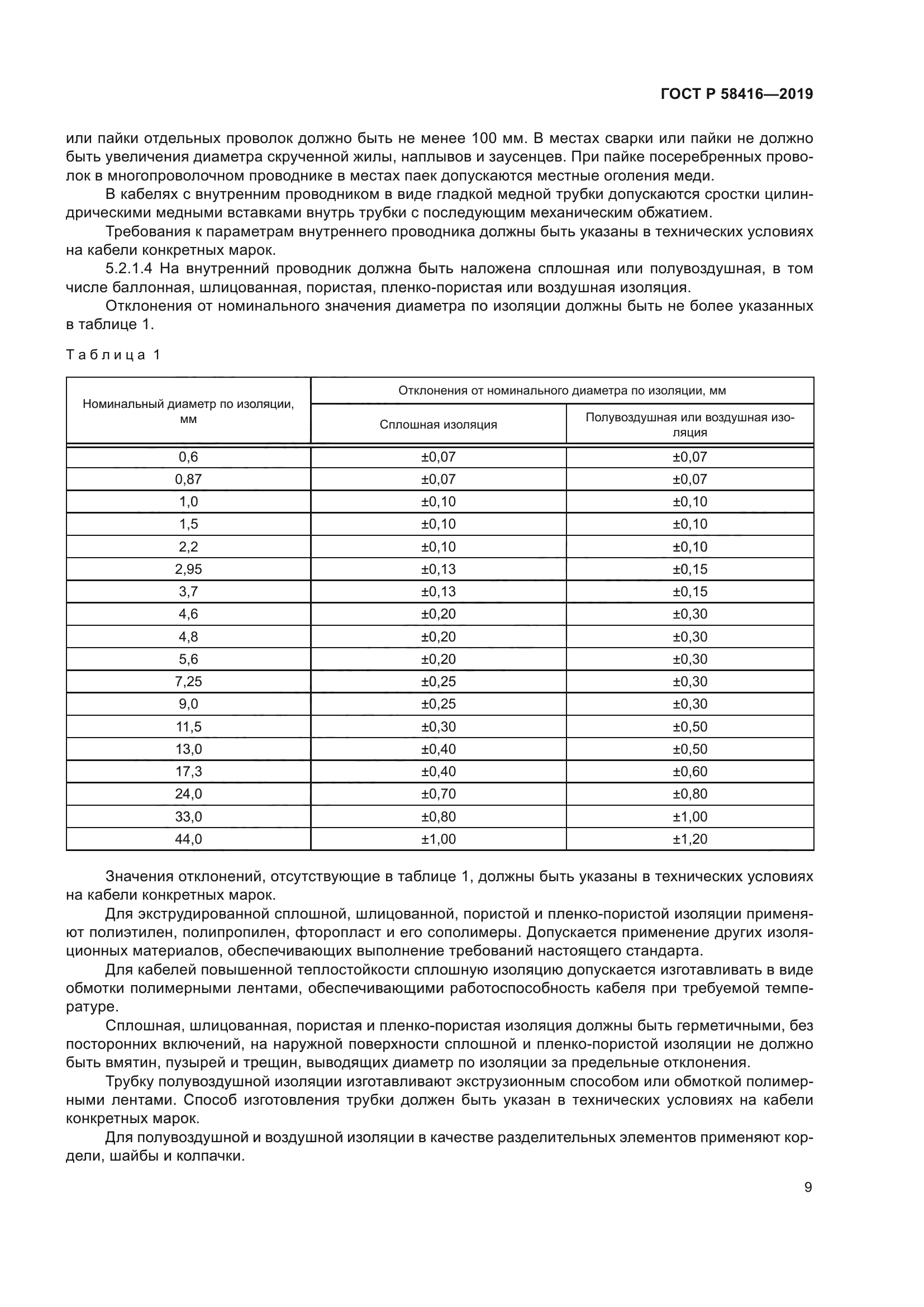 ГОСТ Р 58416-2019