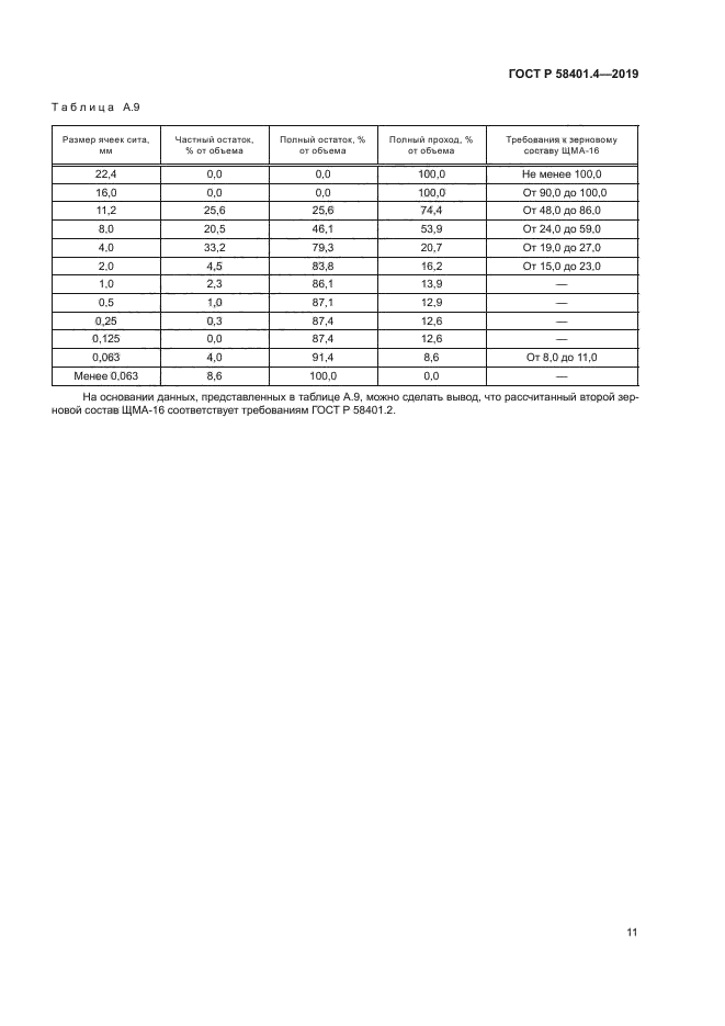 ГОСТ Р 58401.4-2019