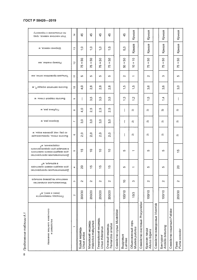 ГОСТ Р 58420-2019