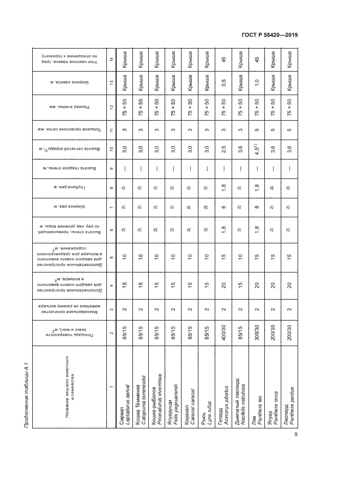 ГОСТ Р 58420-2019