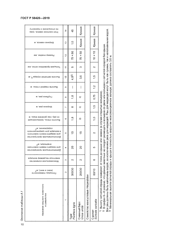 ГОСТ Р 58420-2019