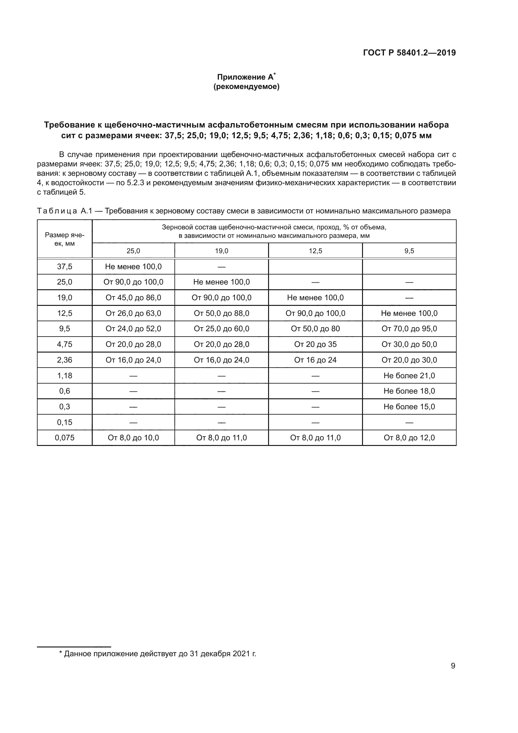 ГОСТ Р 58401.2-2019