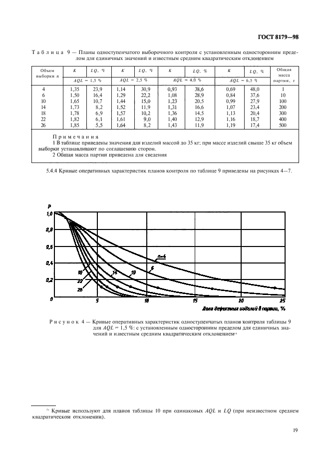 ГОСТ 8179-98