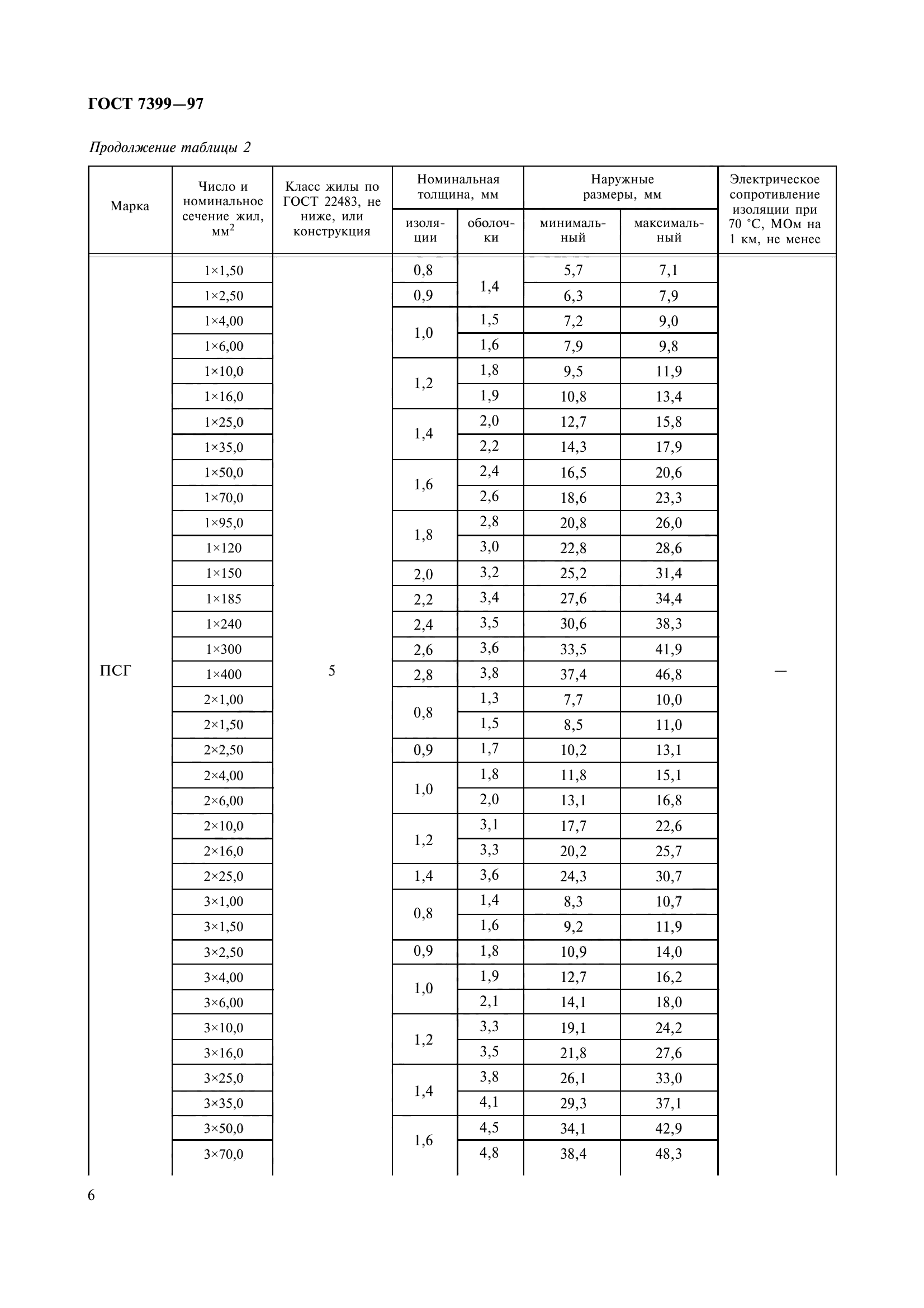 ГОСТ 7399-97