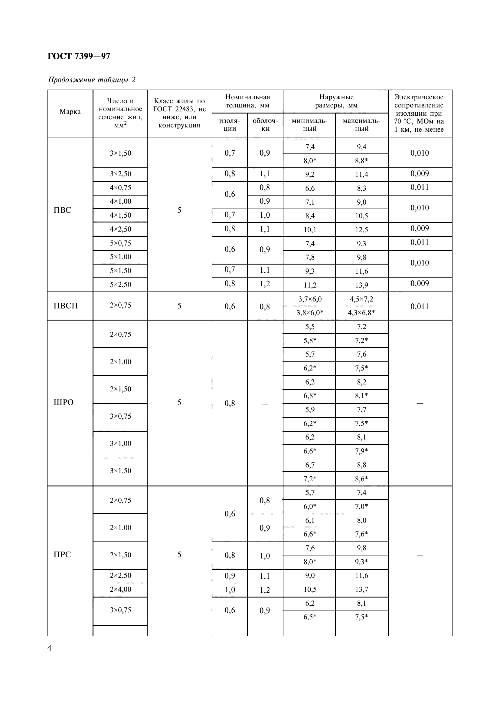 ГОСТ 7399-97