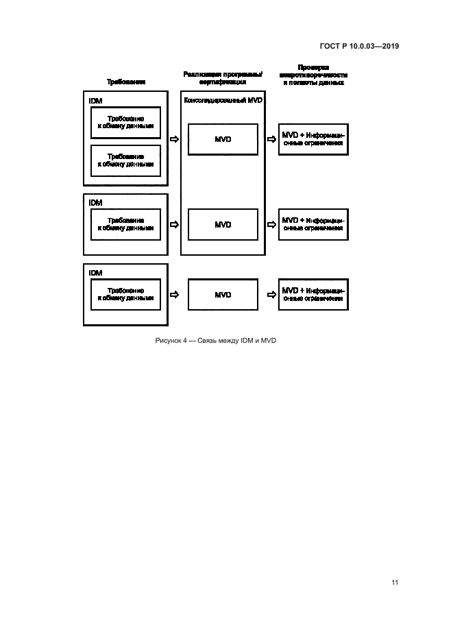 ГОСТ Р 10.0.03-2019