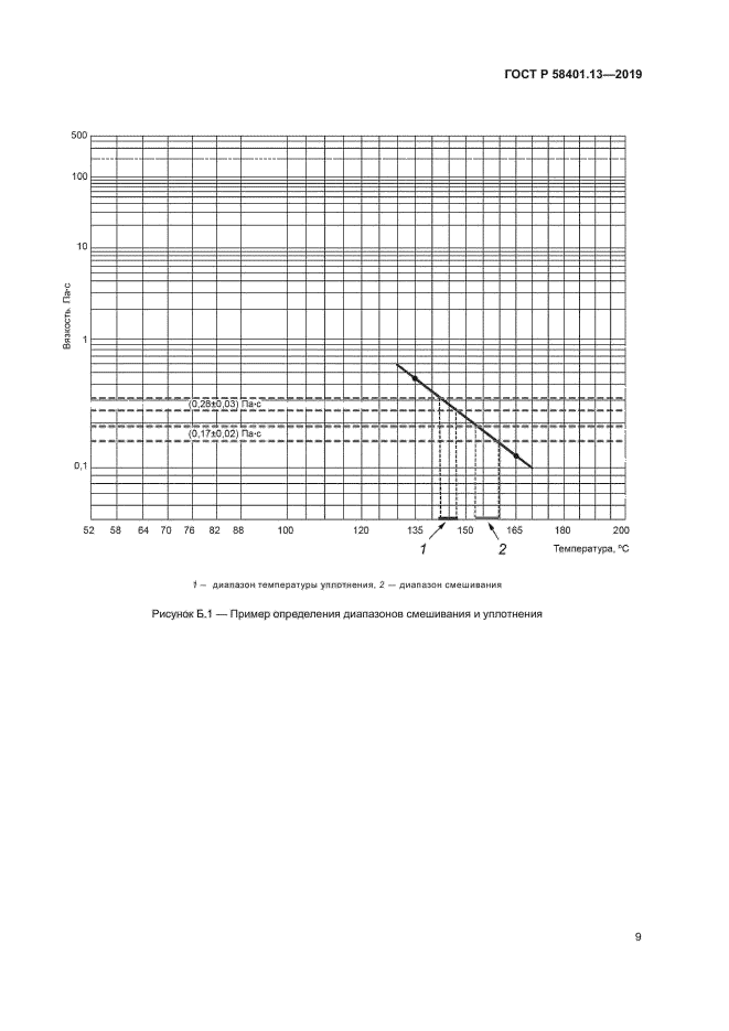 ГОСТ Р 58401.13-2019