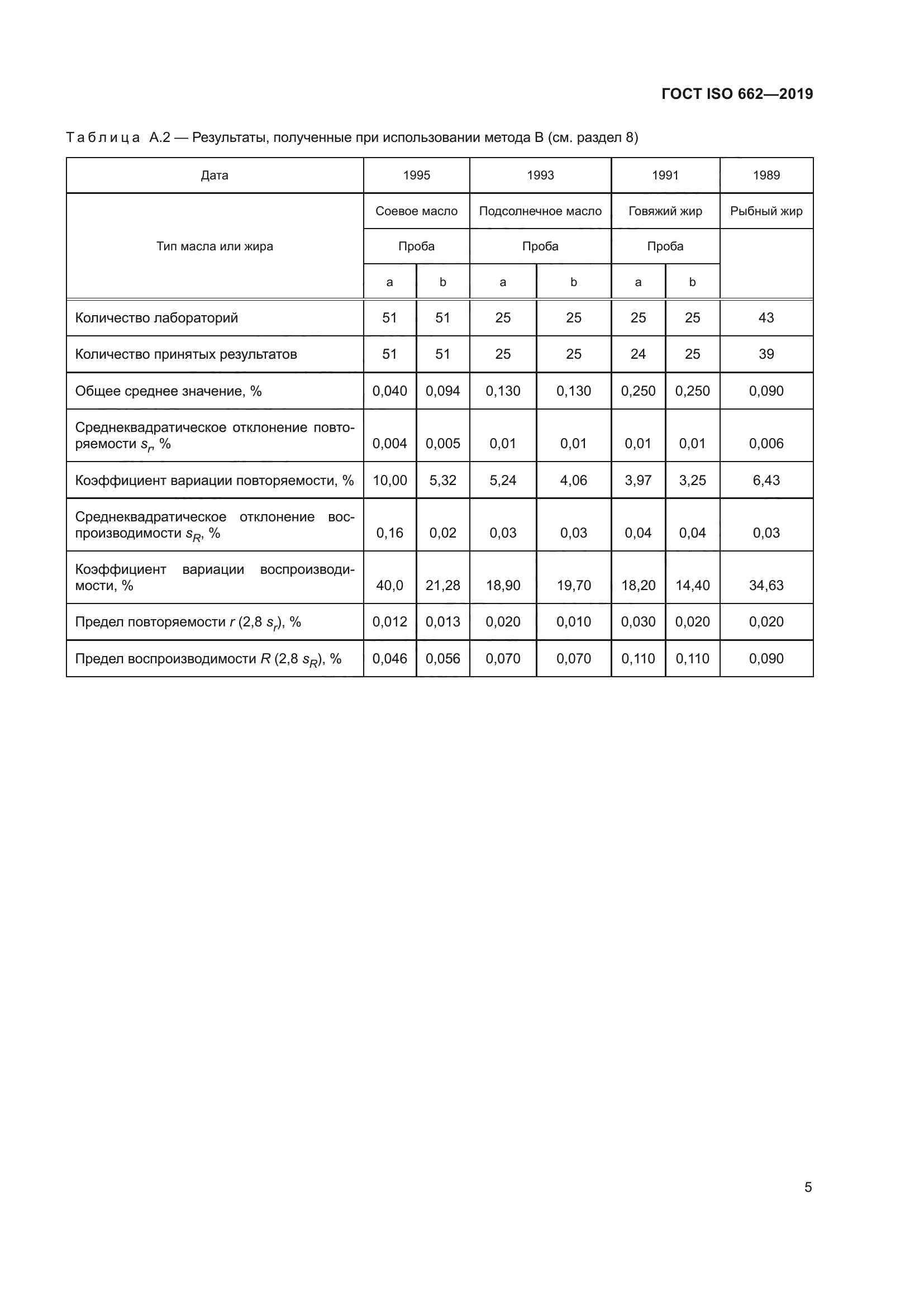 ГОСТ ISO 662-2019