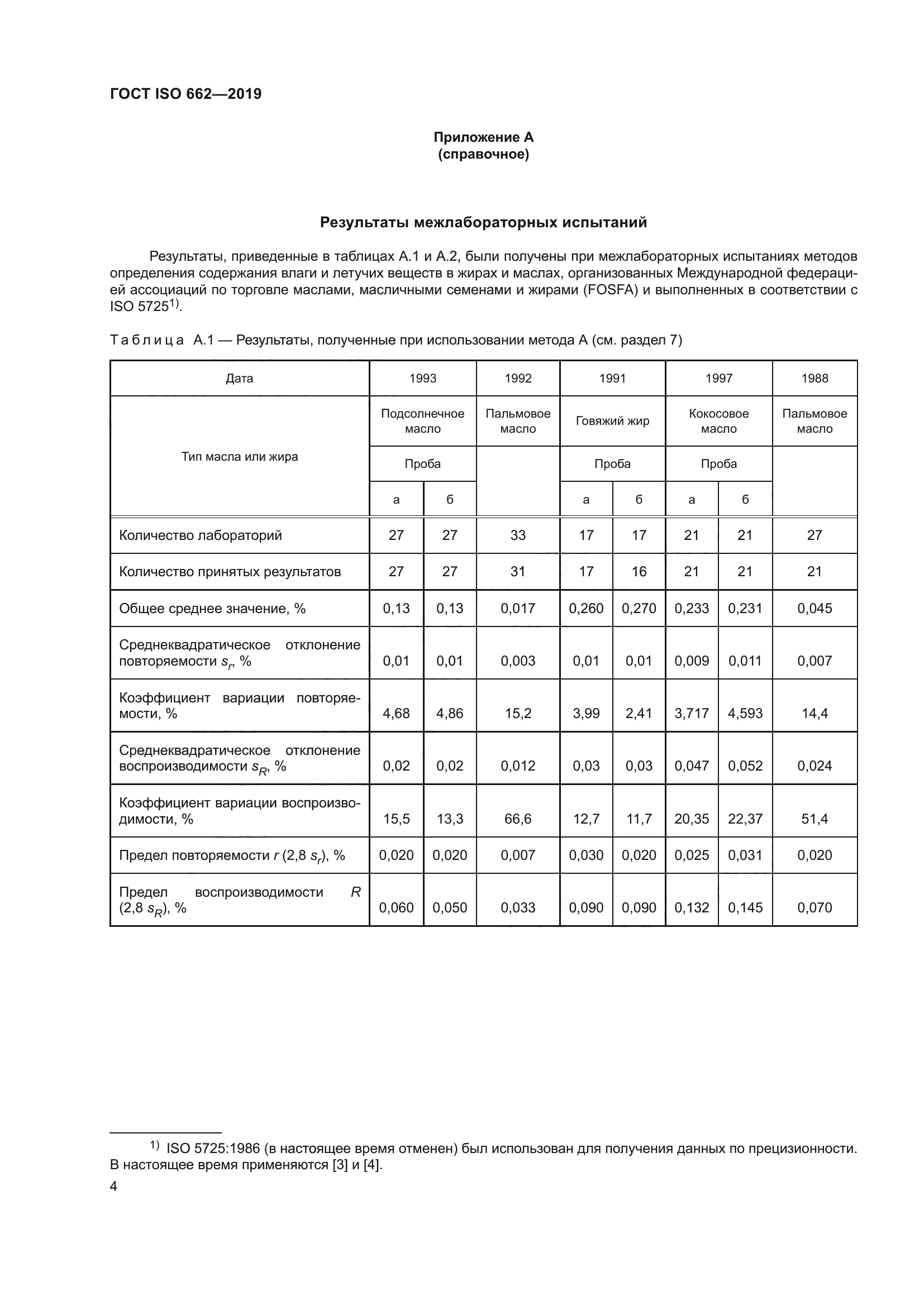 ГОСТ ISO 662-2019