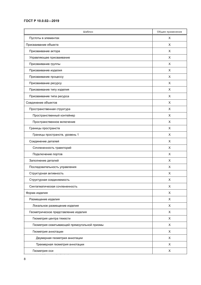 ГОСТ Р 10.0.02-2019