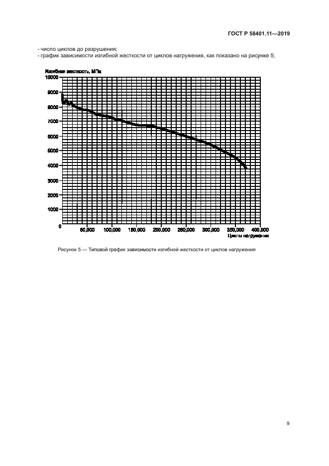 ГОСТ Р 58401.11-2019