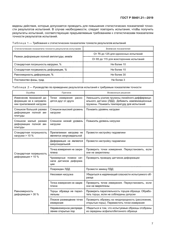 ГОСТ Р 58401.21-2019