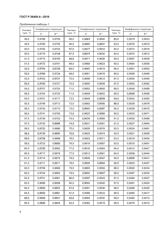 ГОСТ Р 58400.4-2019