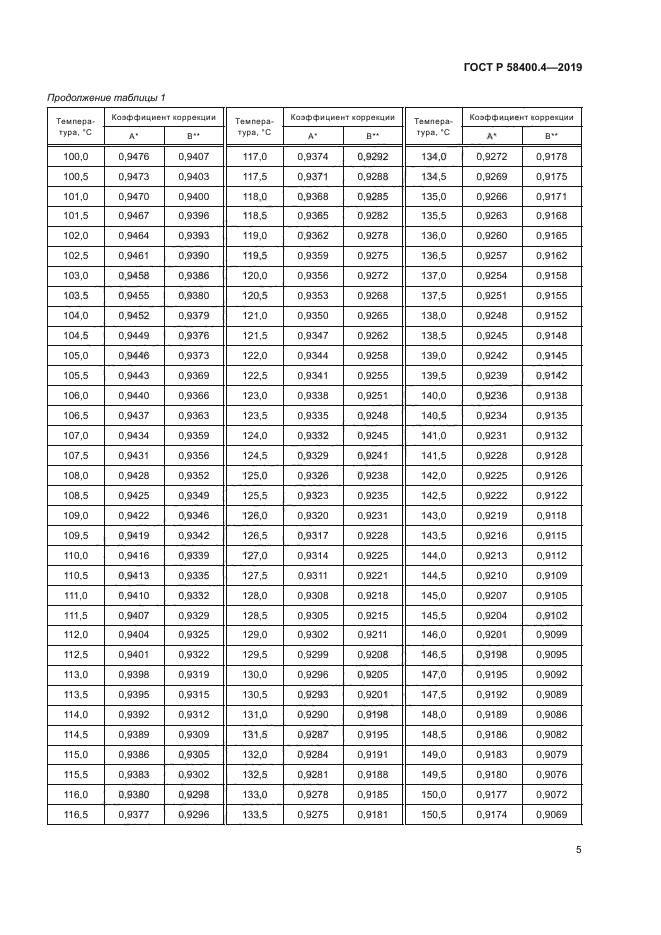 ГОСТ Р 58400.4-2019