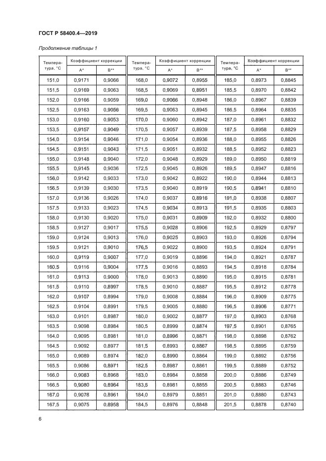 ГОСТ Р 58400.4-2019