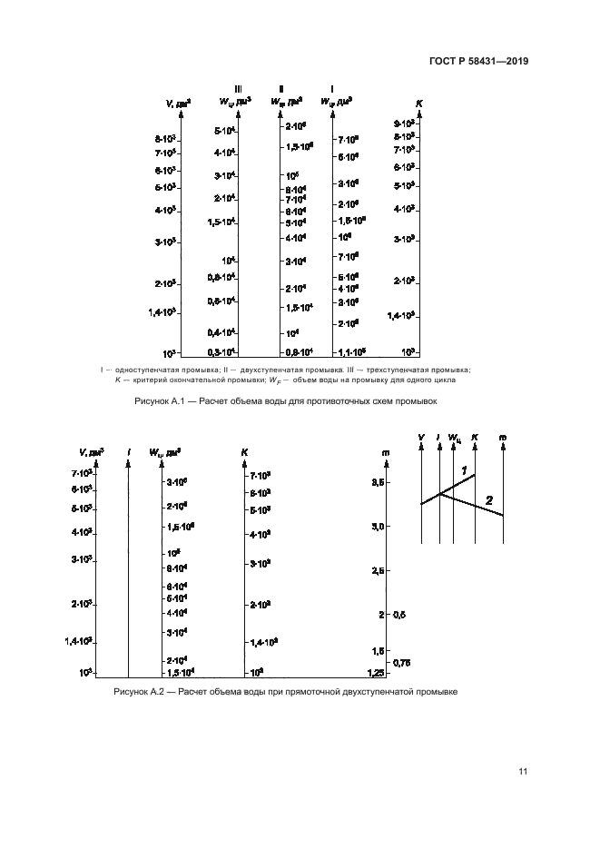 ГОСТ Р 58431-2019