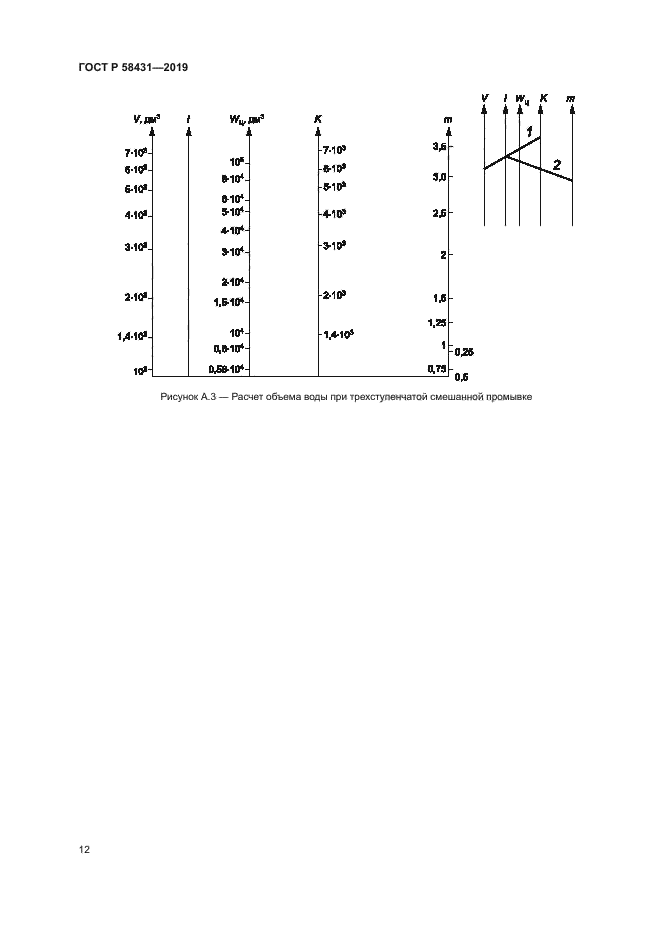 ГОСТ Р 58431-2019