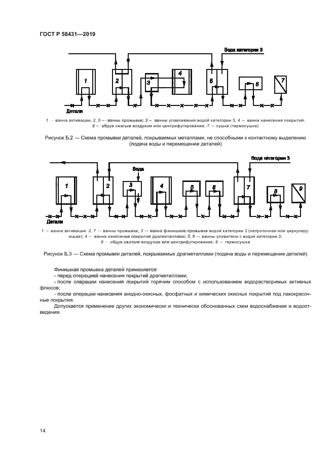 ГОСТ Р 58431-2019