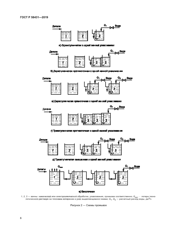 ГОСТ Р 58431-2019