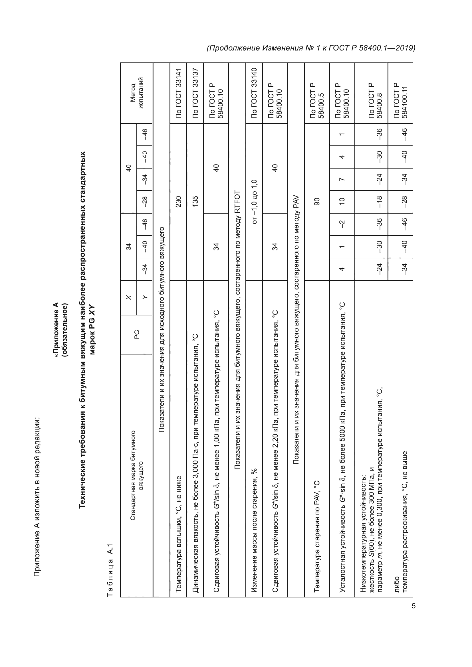 ГОСТ Р 58400.1-2019