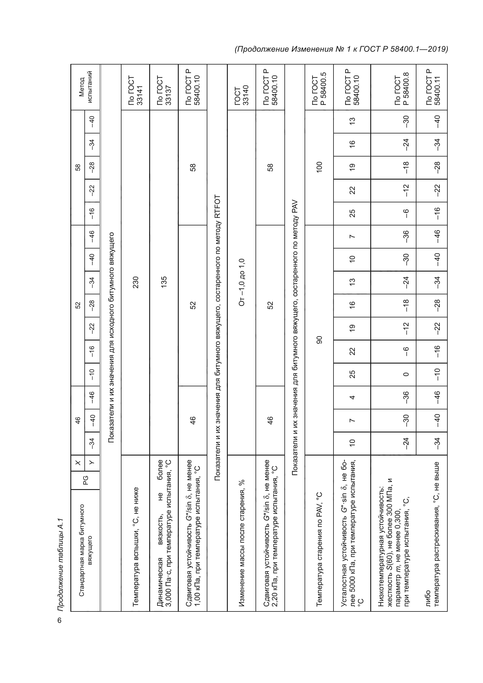 ГОСТ Р 58400.1-2019