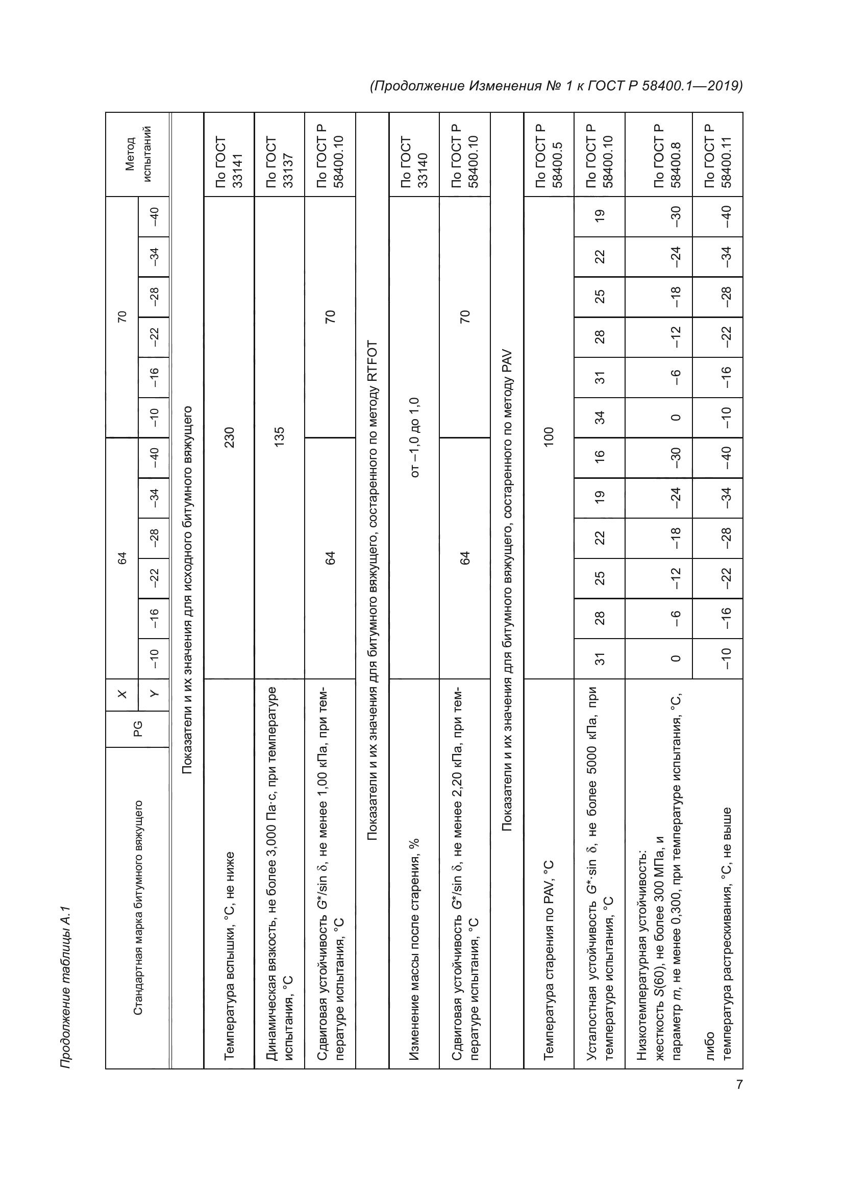 ГОСТ Р 58400.1-2019
