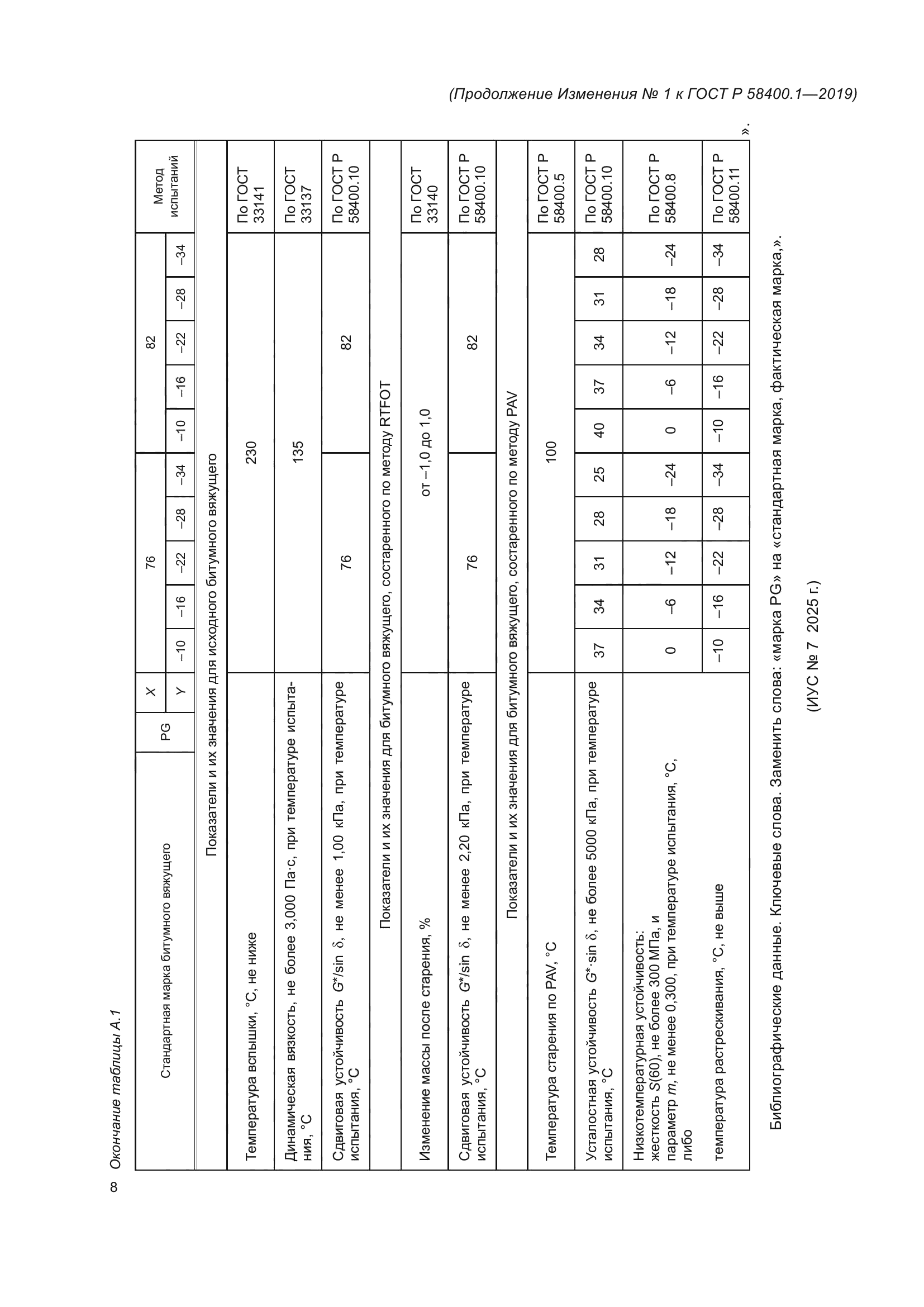 ГОСТ Р 58400.1-2019
