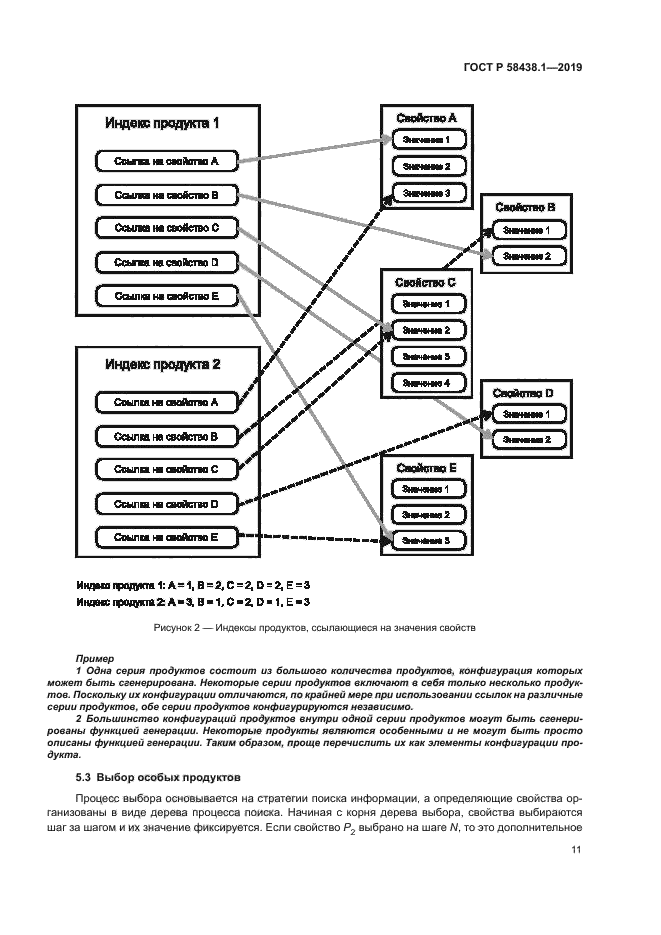 ГОСТ Р 58438.1-2019