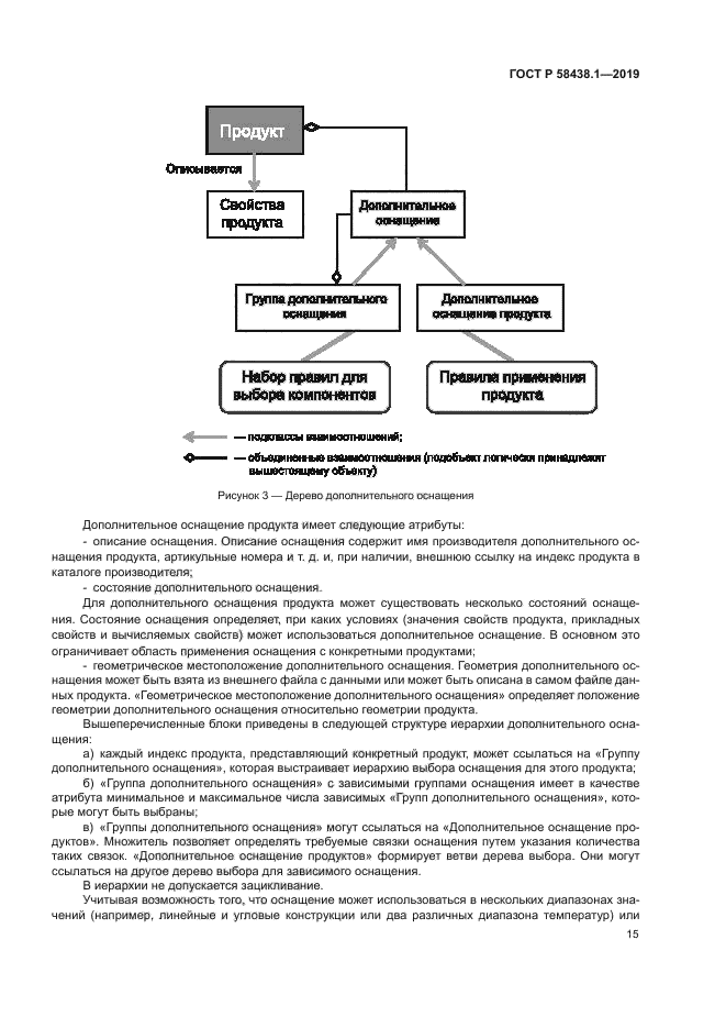 ГОСТ Р 58438.1-2019