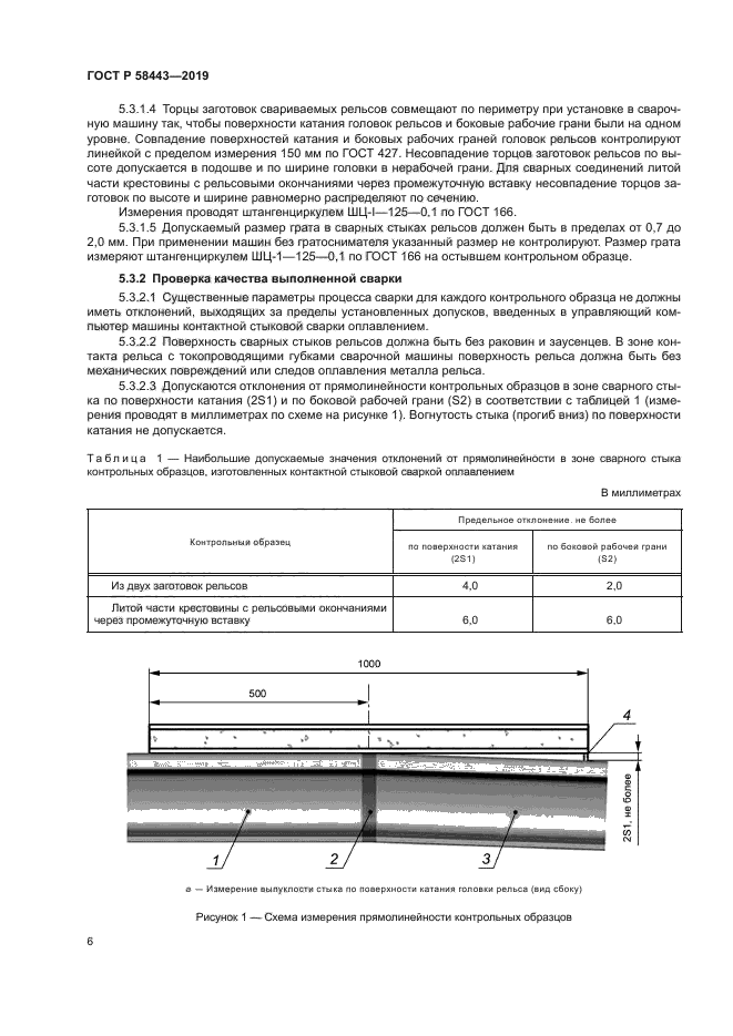 ГОСТ Р 58443-2019