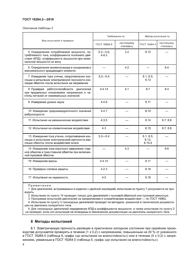 ГОСТ 16264.2-2018