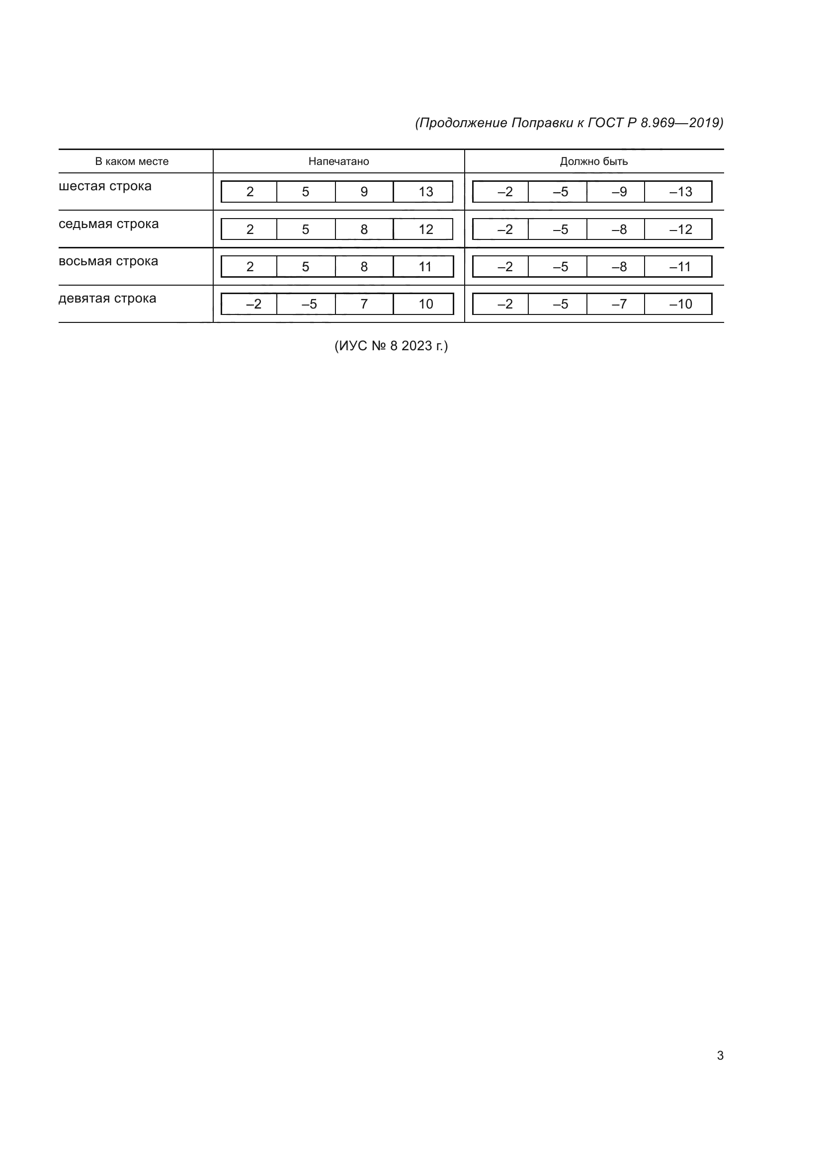 ГОСТ Р 8.969-2019