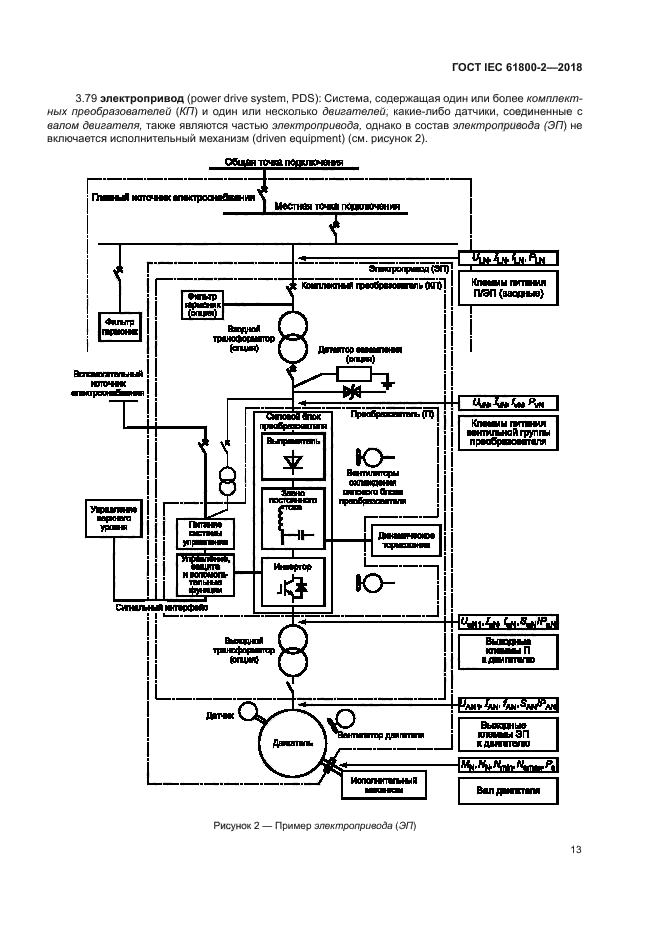 ГОСТ IEC 61800-2-2018