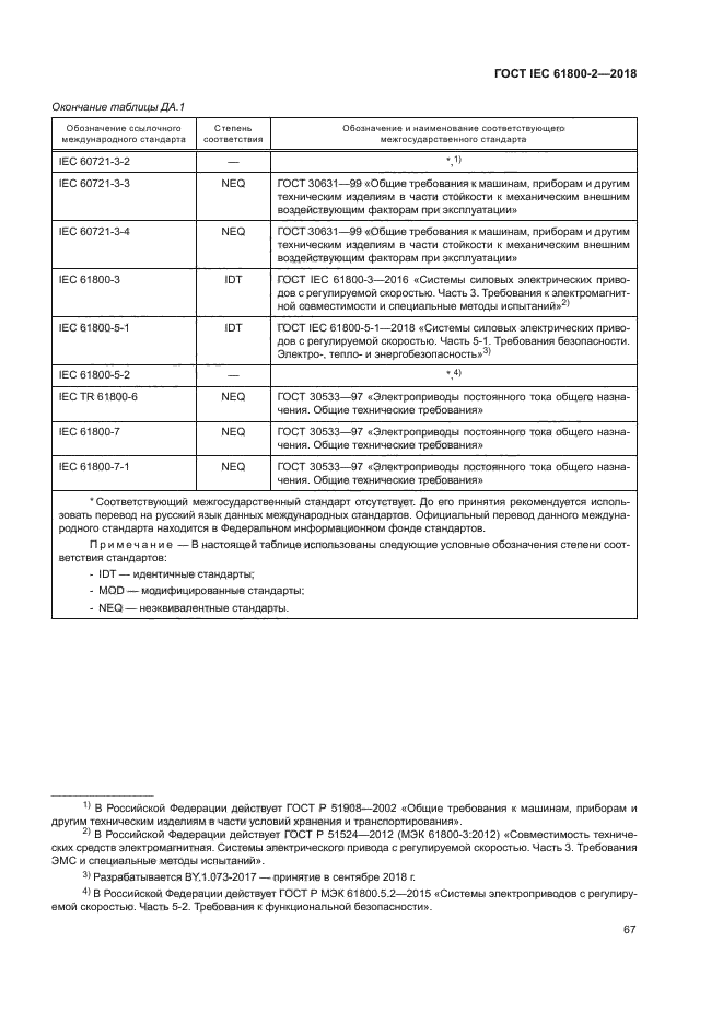 ГОСТ IEC 61800-2-2018