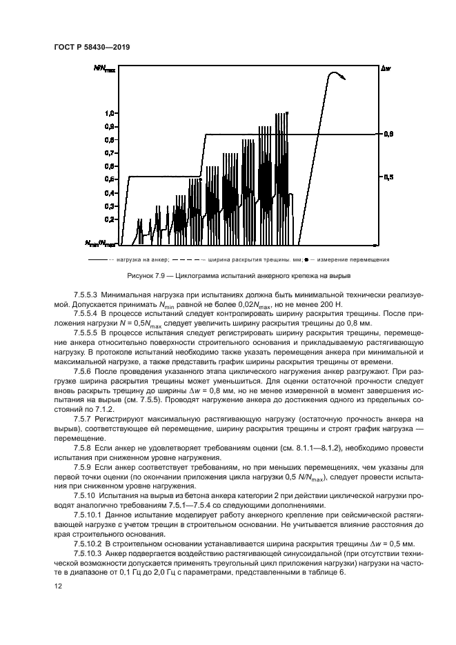 ГОСТ Р 58430-2019