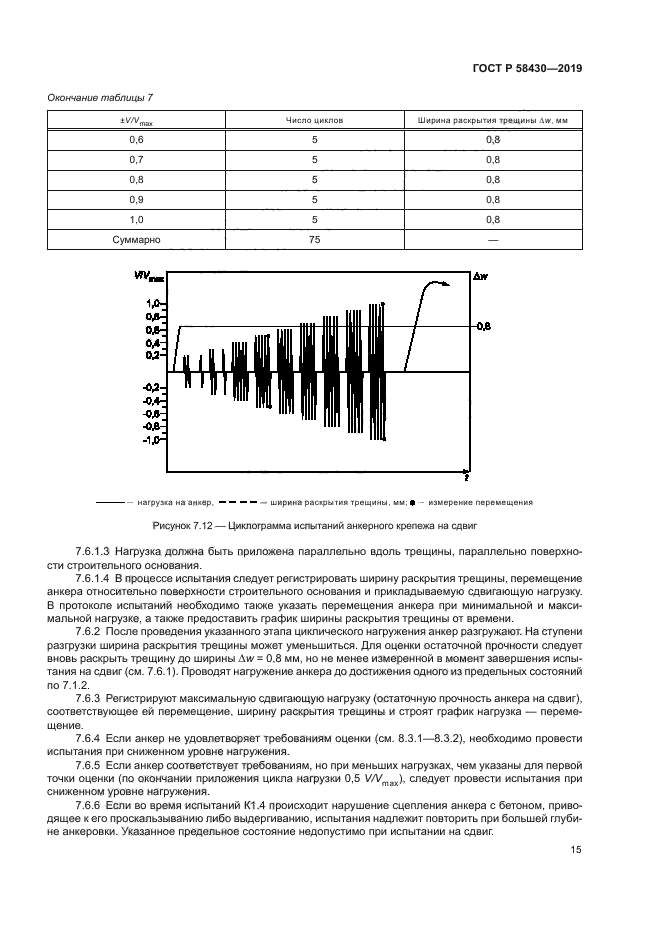 ГОСТ Р 58430-2019