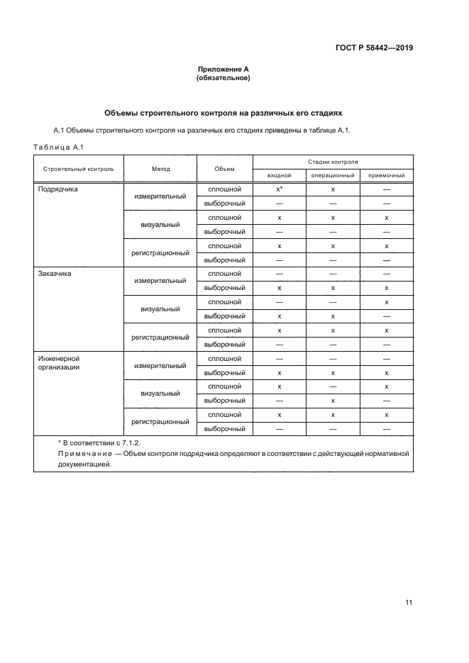 ГОСТ Р 58442-2019