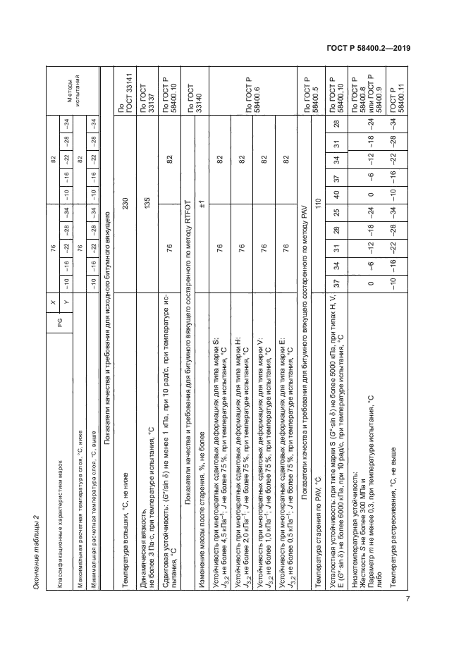 ГОСТ Р 58400.2-2019