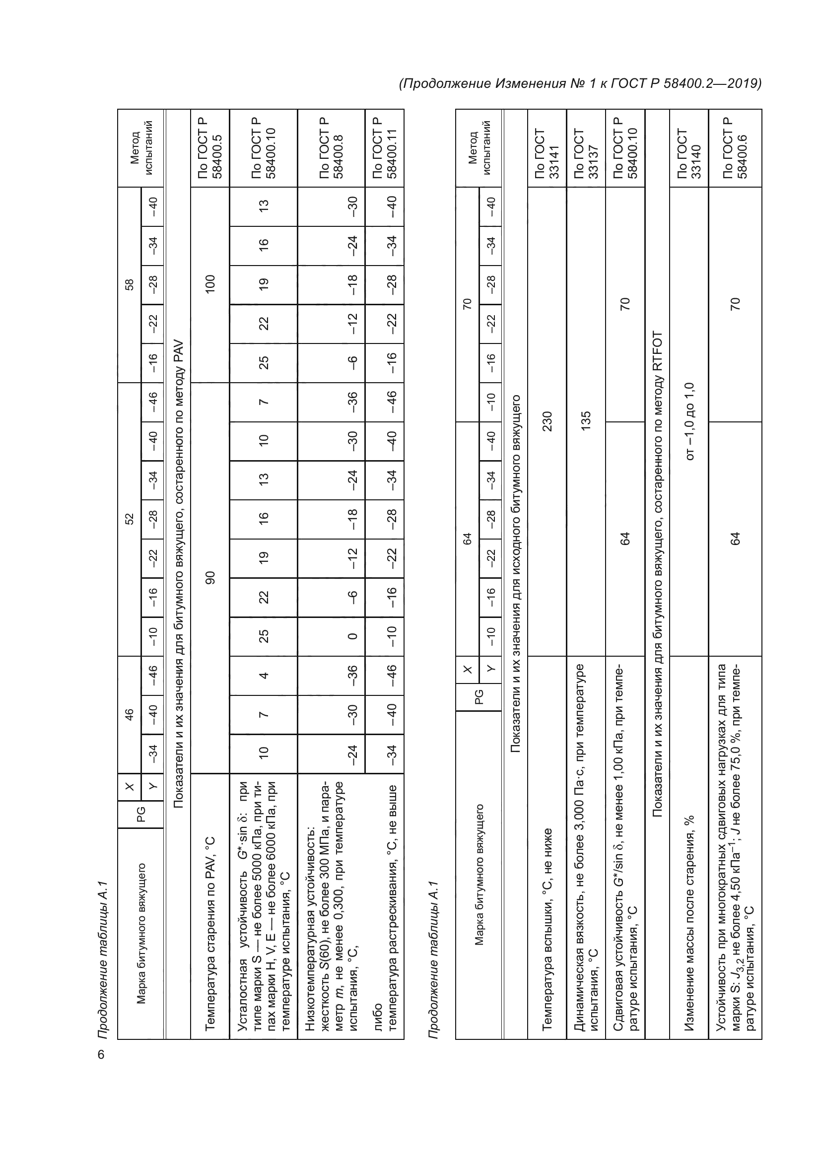 ГОСТ Р 58400.2-2019