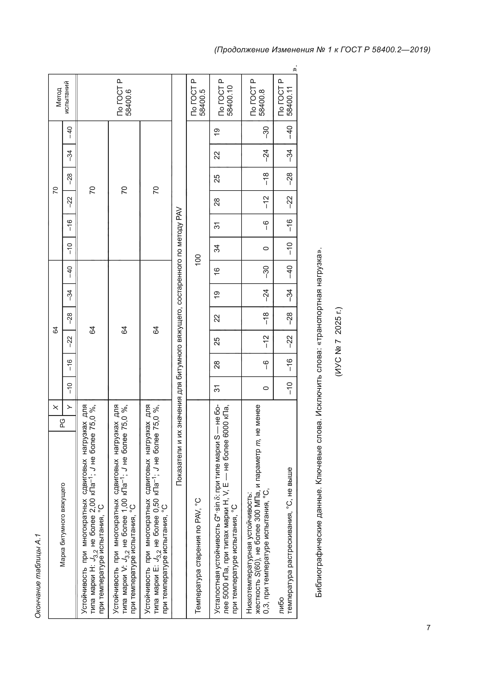 ГОСТ Р 58400.2-2019