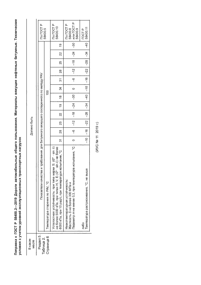 ГОСТ Р 58400.2-2019