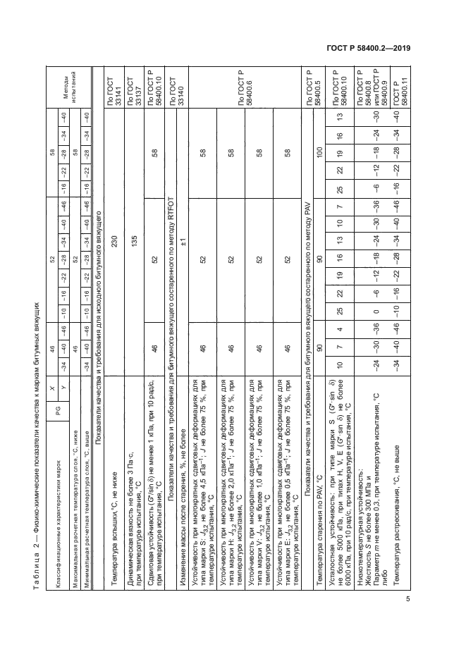ГОСТ Р 58400.2-2019