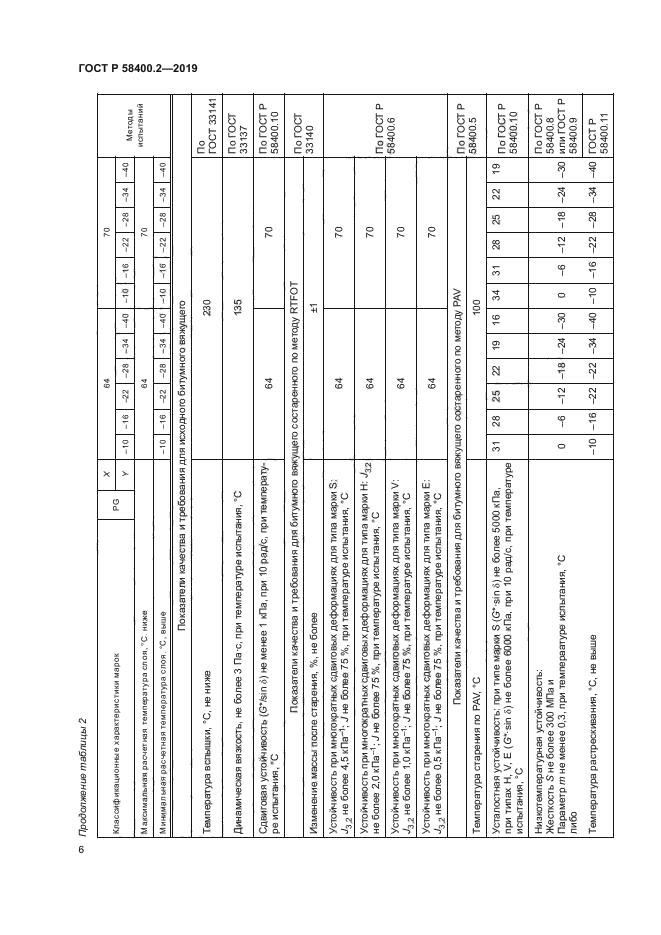 ГОСТ Р 58400.2-2019