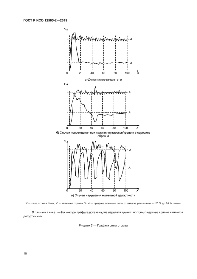 ГОСТ Р ИСО 12505-2-2019