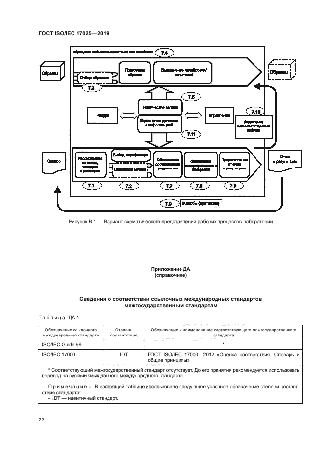 ГОСТ ISO/IEC 17025-2019