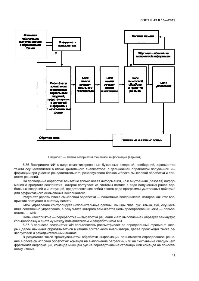 ГОСТ Р 43.0.15-2019