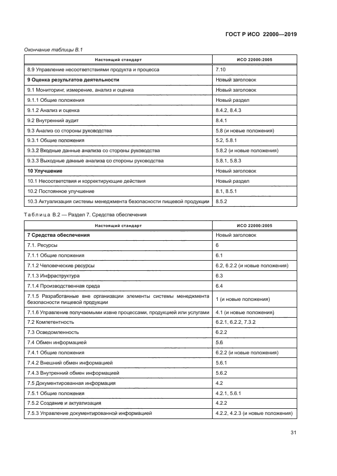 ГОСТ Р ИСО 22000-2019
